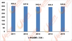 家居包含家居行业的整个财产链及其联系关系行