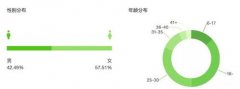 凸起房产的特点势