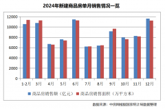 两年是持续保交房的环节阶段