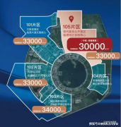 职工住房公积金账户内的纳入住房公积金增值收